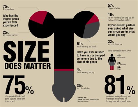 big size dick porn